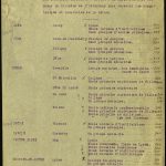 Projet d'évacuations, liste d'établissements scolaires pouvant recevoir des hospitalisés, 1918.