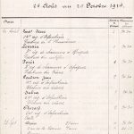 Liste des militaires radiographiés au laboratoire central de radiographie de l'hôpital de la Salpêtrière, service de Charles Infroit, 1914. 2/2