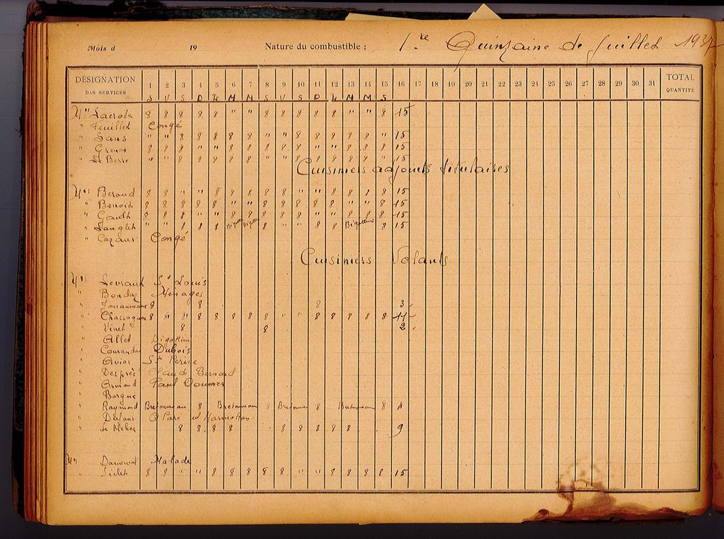 État comptable du nombre de jours effectués par mois par le personnel ouvrier de cuisine (1933 – 1942) (Archives AP-HP, 722W/112