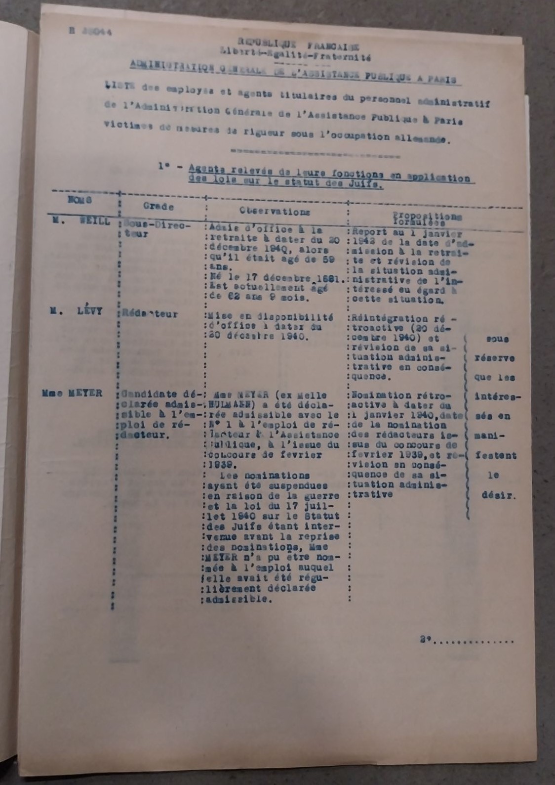 Liste des agents relevés de leurs fonctions en application du statut des juifs (Archives AP-HP, 805/FOSS/15)