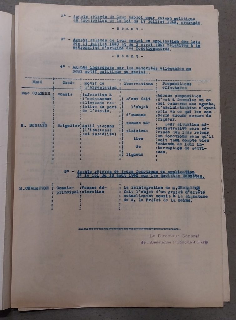 Liste des agents relevés de leurs fonctions en application du statut des juifs (Archives AP-HP, 805/FOSS/15)