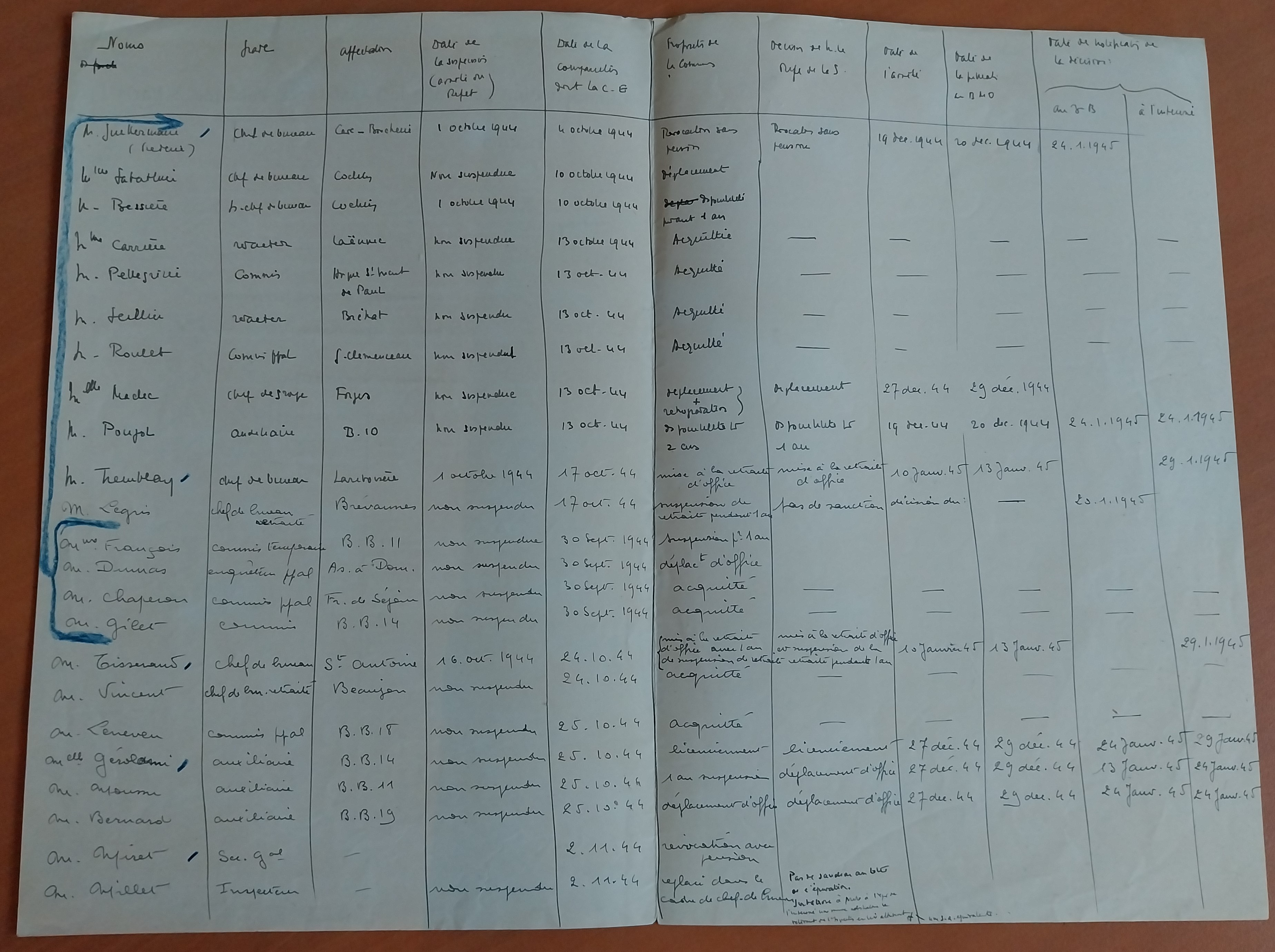 Liste récapitulative de personnes épurées, [ avril 1945] (805/FOSS/8)
